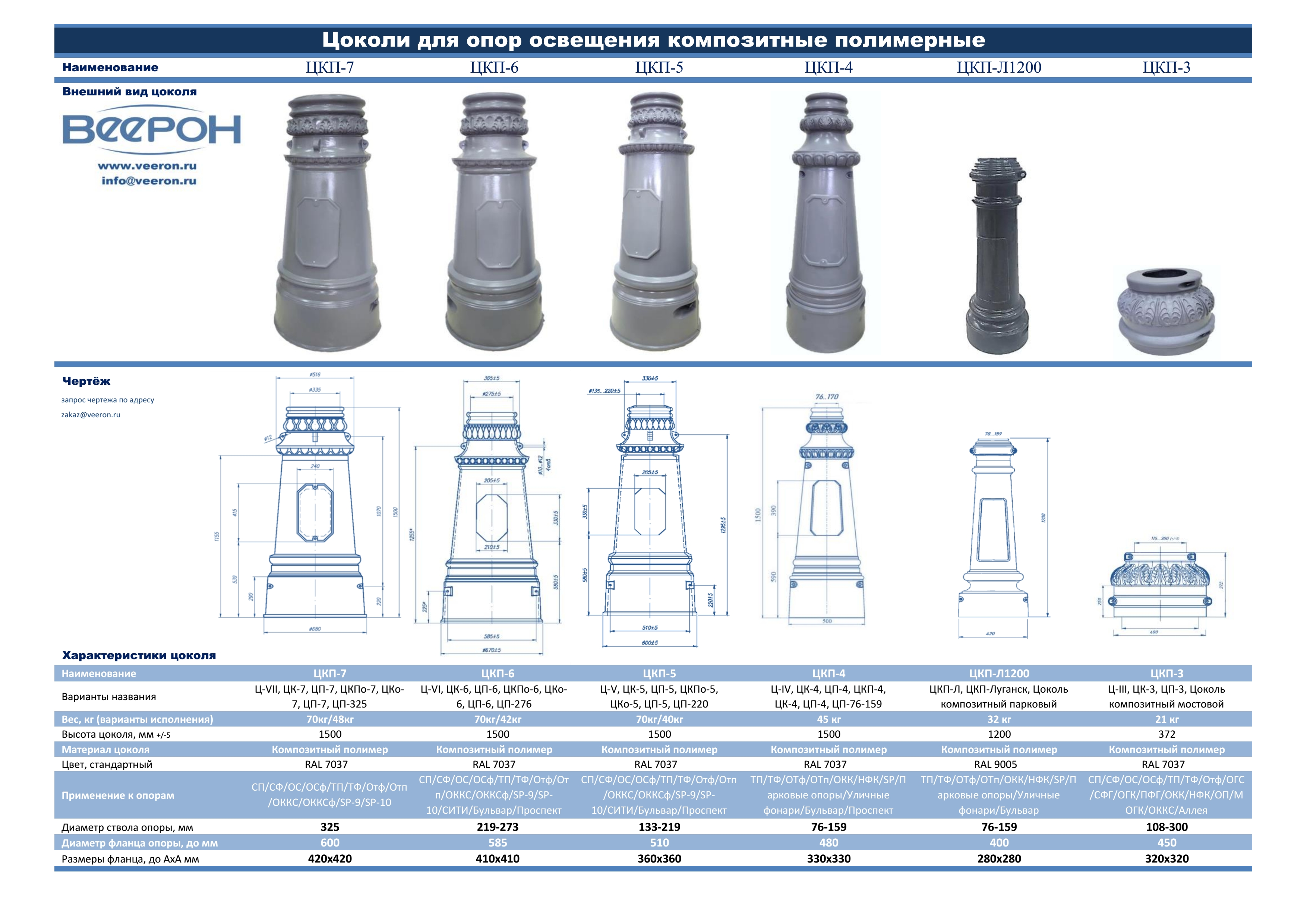Каталог композитных цоколей